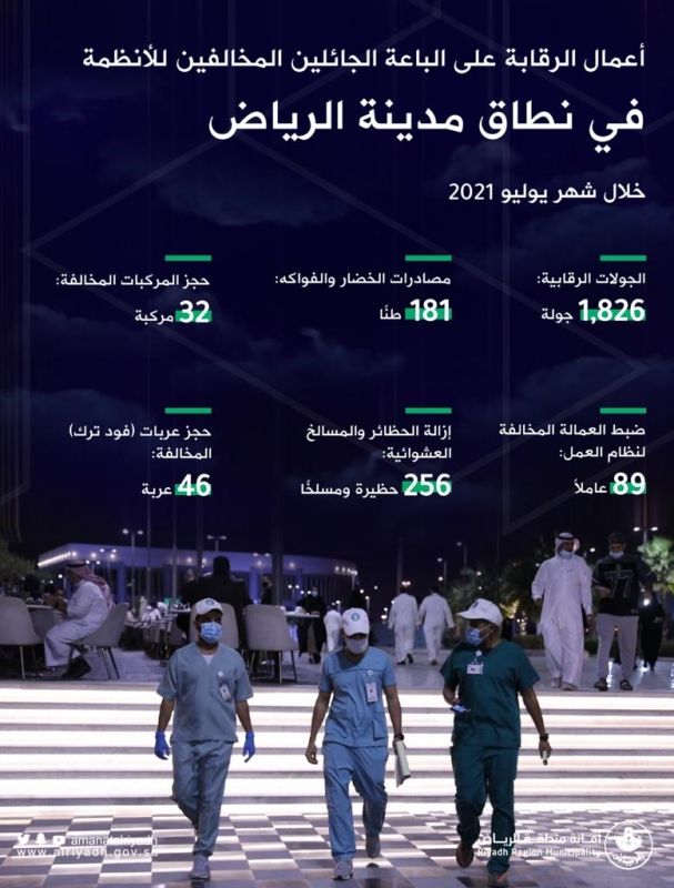1,826 جولة رقابية لأمانة الرياض في شهر واحد - المواطن